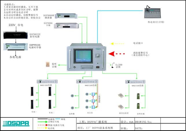 五, 系统连接图