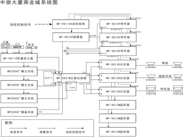 用鼠标左键按图出详细图， 在详细图上按右键选“ZOOM IN” 可进一步放大图， 缩小选“ZOOM OUT”