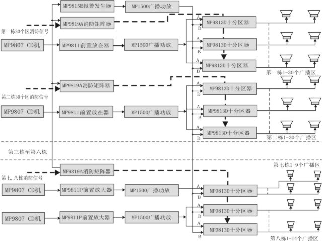 用鼠标左键按图出详细图， 在详细图上按右键选“ZOOM IN” 可进一步放大图， 缩小选“ZOOM OUT”