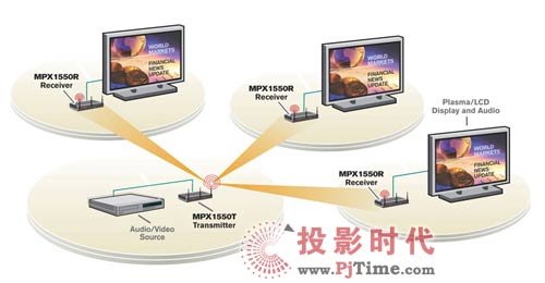 数字告示中 WIRELESS无线传输方案优劣