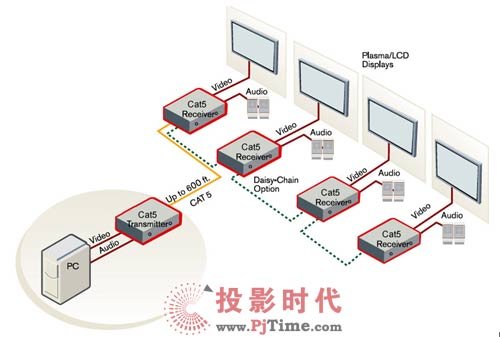 模拟和数字的非屏蔽双绞线传输方案